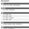 Calix RE327 Citroen Peugeot Fiat - Image 4