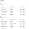 Rattalaagri kmpl. ALFA ROMEO FIAT LANCIA 0046425959 60809721 - Image 4