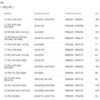 Rattalaagri kmpl. ALFA ROMEO FIAT LANCIA 0046425959 60809721 - Image 5