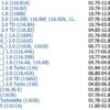 Rattalaagri kmpl. ALFA ROMEO 78-92 1190021408 60747301 - Image 4
