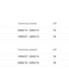 Karteripõhi õlivann Fiat Lancia 1,6 10.95 - - Image 7