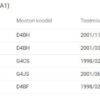 Rattalaager SKF Esi Hyundai H1 , Starex - Image 3