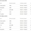 Veovõlli ots välimine Audi100 C4 80 B4 A6 C4 ja B3 - Image 3